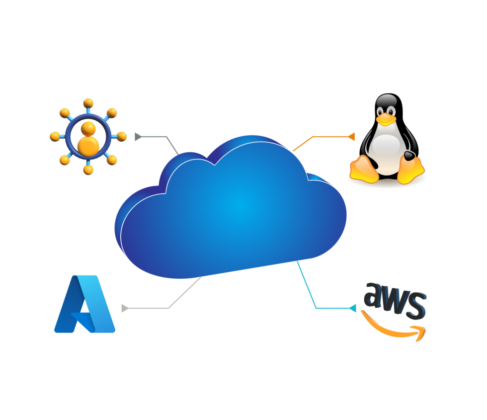 Illustration of cloud training across AWS, Azure, and Linux